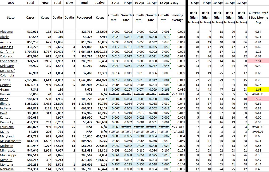 State Growth 041221 A.JPG