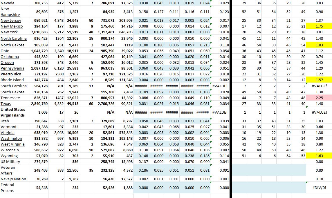 State Growth 041321 B.JPG