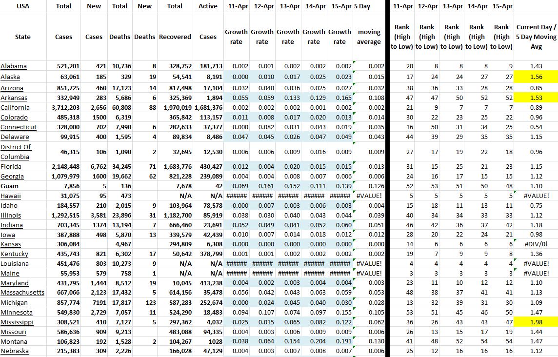 State Growth 041521 A.JPG