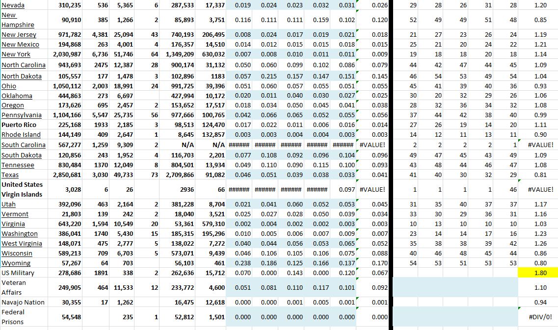 State Growth 041621 B.JPG