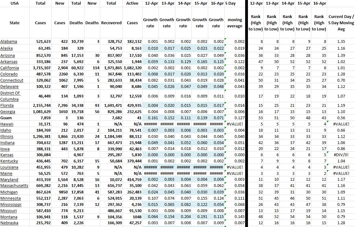 State Growth 041621 A.JPG