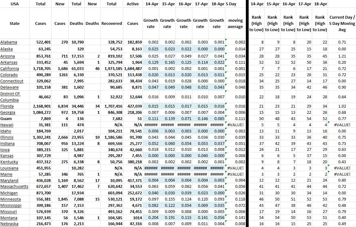 State Growth 041821 A.JPG