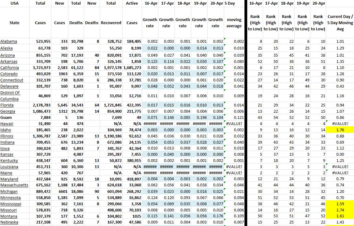 State Growth 042021 A.JPG