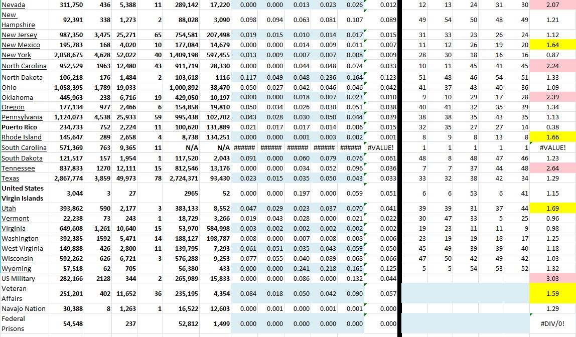 State Growth 042121 B.JPG