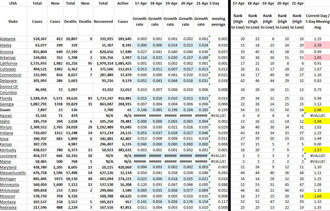 State Growth 042121 A.JPG