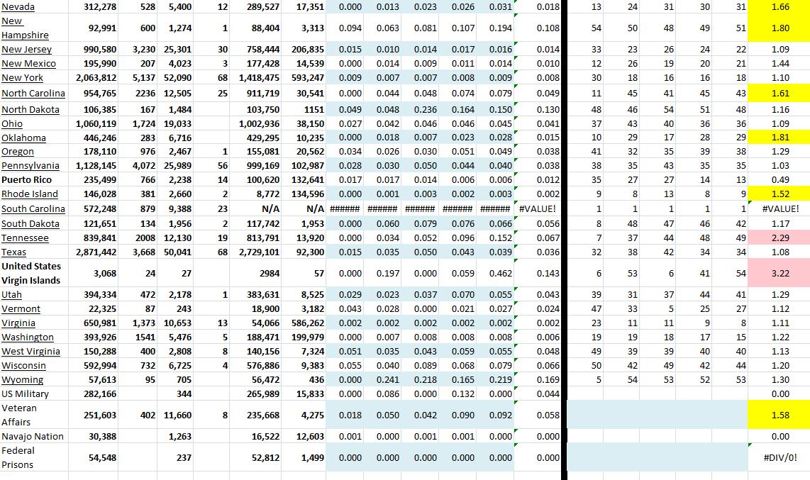 State Growth 042221 B.JPG