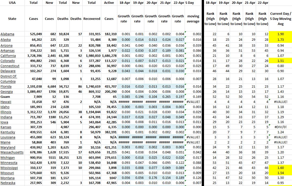 State Growth 042221 A.JPG