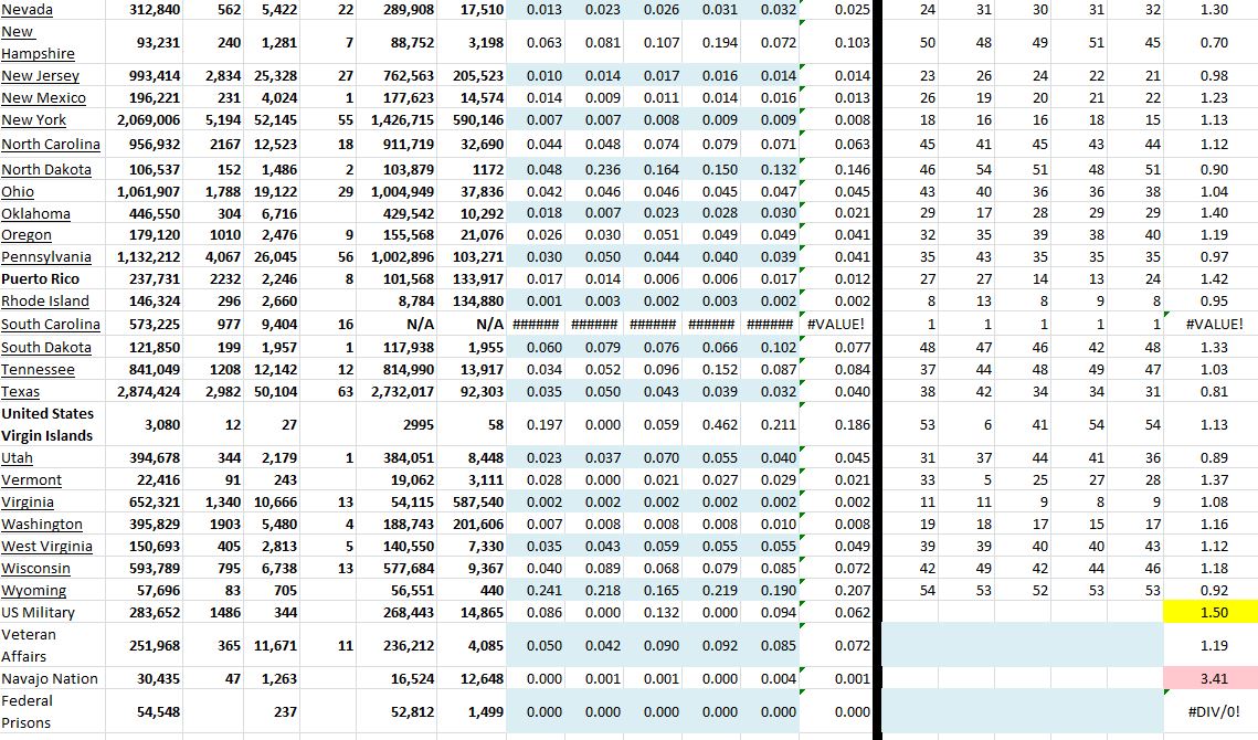 State Growth 042321 B.JPG