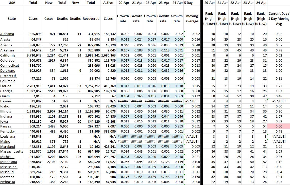 State Growth 042421 A.JPG