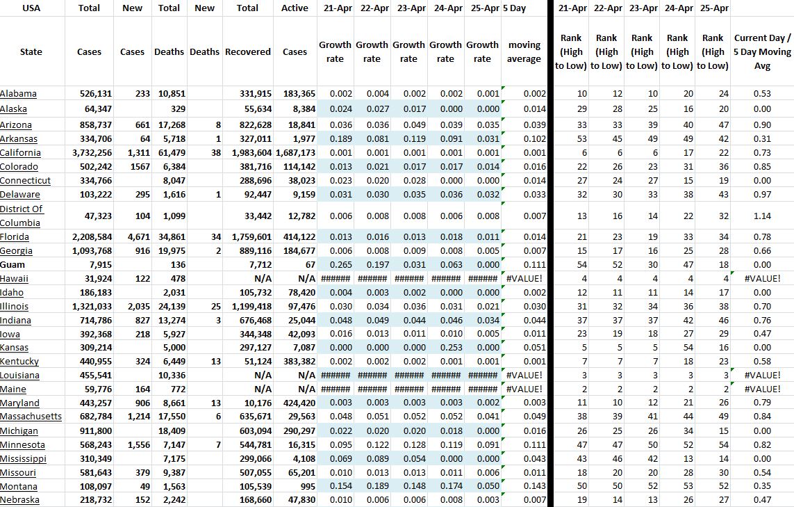 State Growth 042521 A.JPG