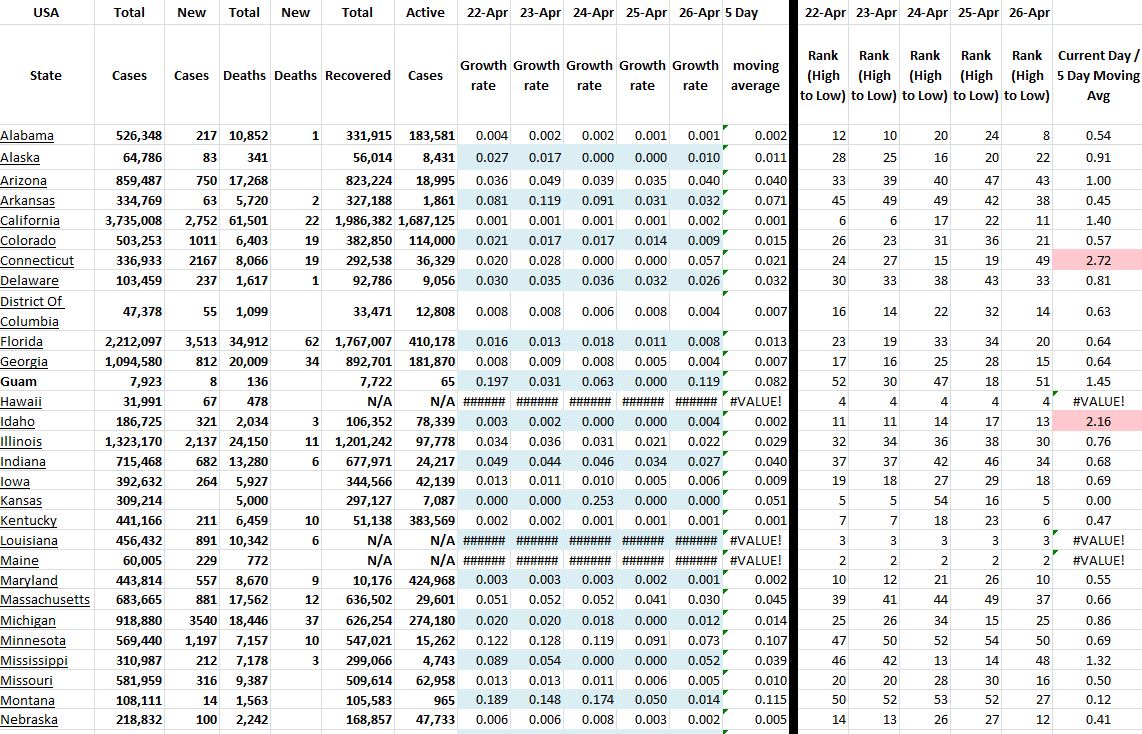 State Growth 042621 A.JPG
