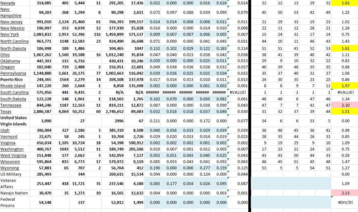 State Growth 042721 B.JPG