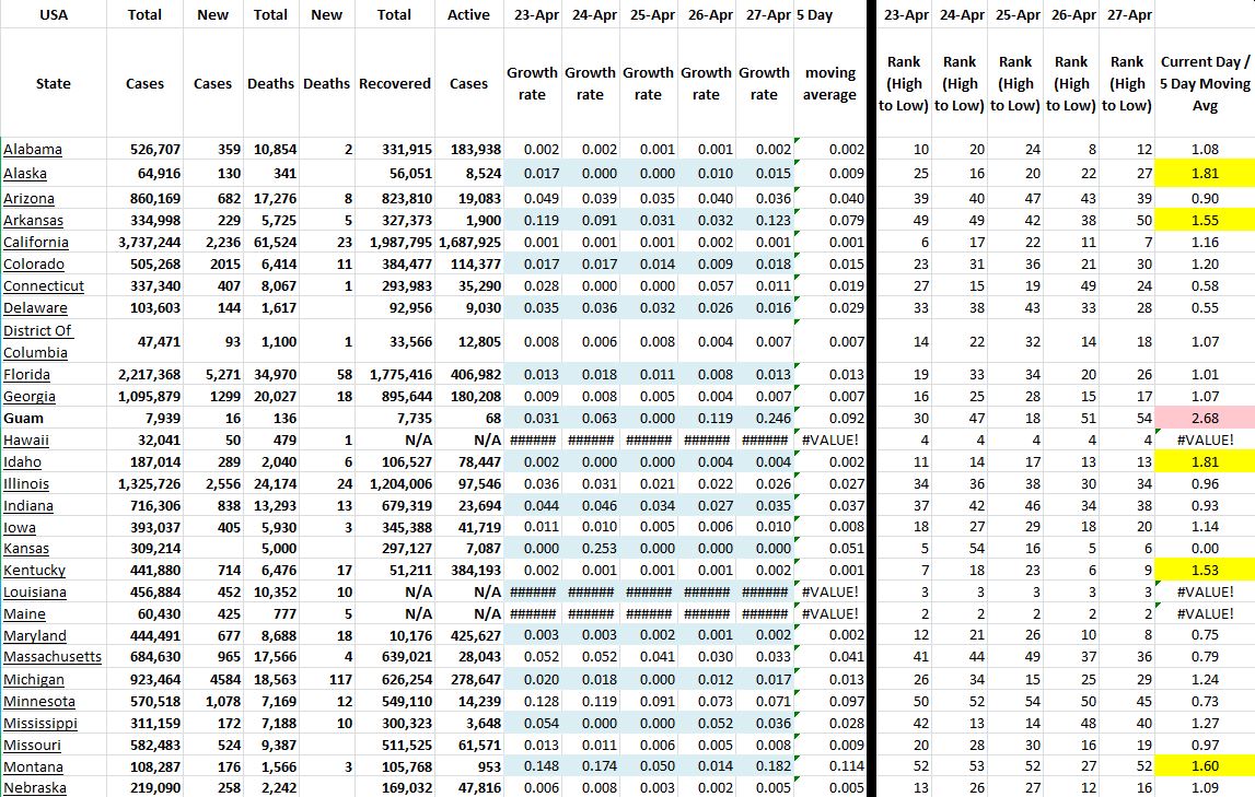 State Growth 042721 A.JPG