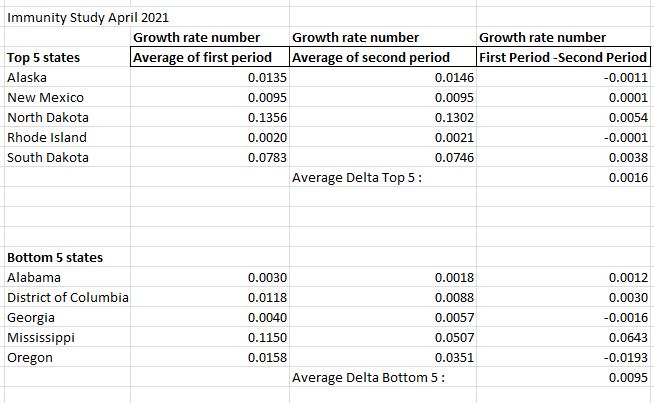 Immunity Study 042721.JPG