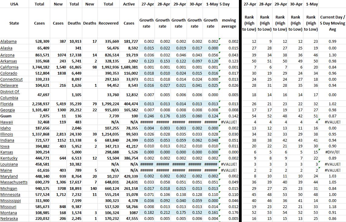 State Growth 050121 A.JPG