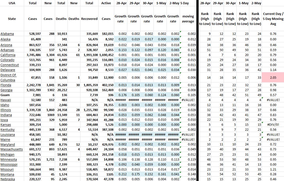 State Growth 050221 A.JPG