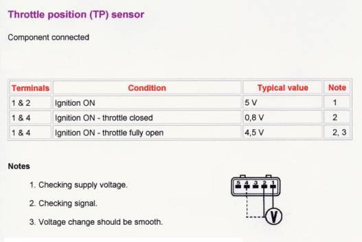 TPSensor check.jpg