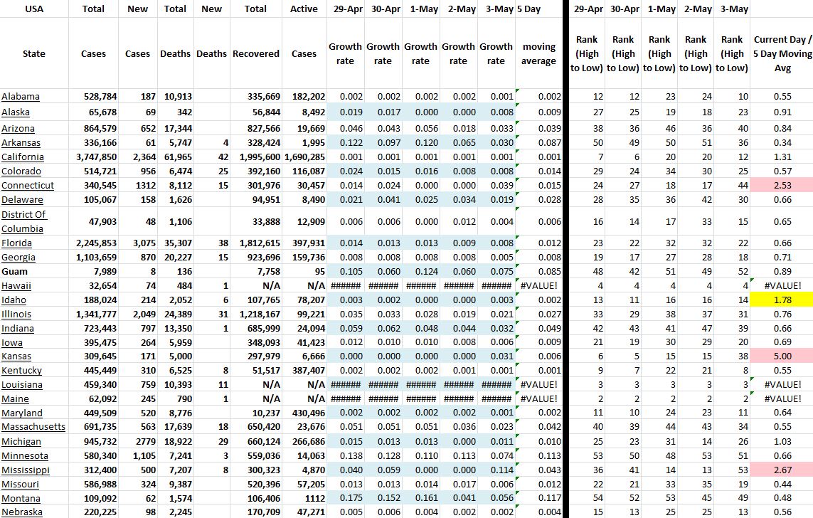 State Growth 050321 A.JPG