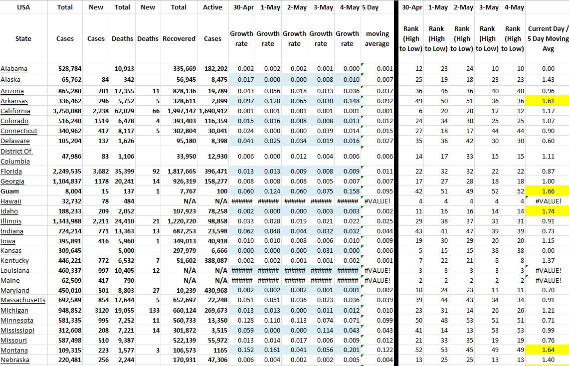 State Growth 050421 A.JPG