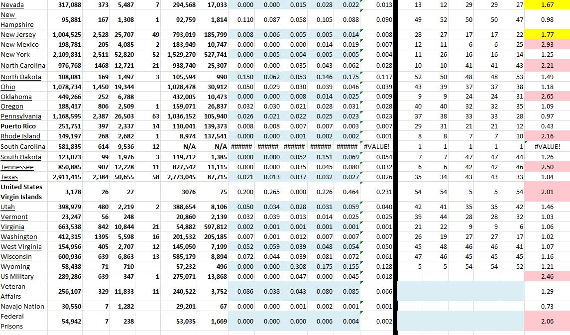 State Growth 050521 B.JPG
