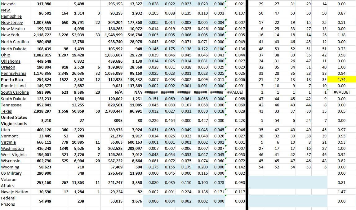 State Growth 050821 B.JPG