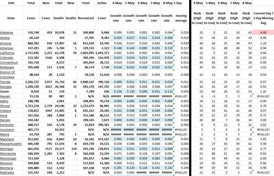 State Growth 050821 A.JPG