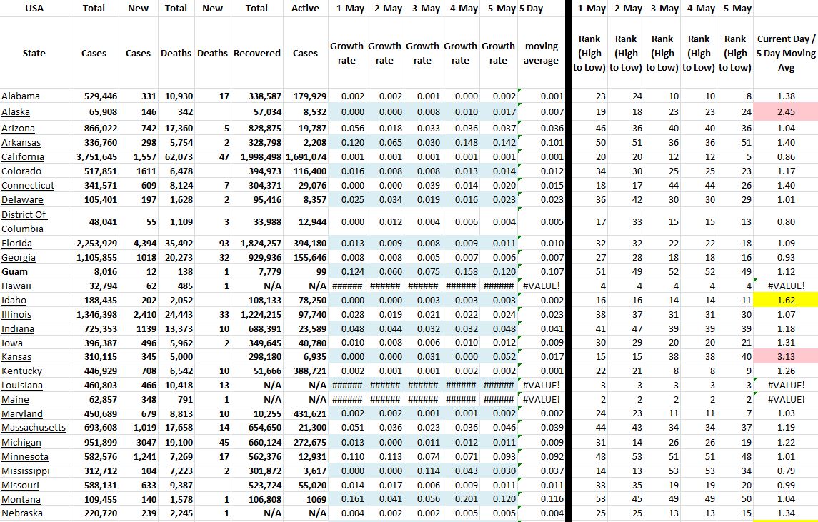 State Growth 050521 A.JPG