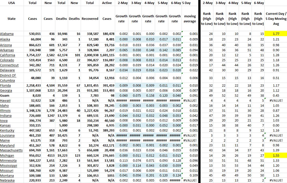 State Growth 050621 A.JPG