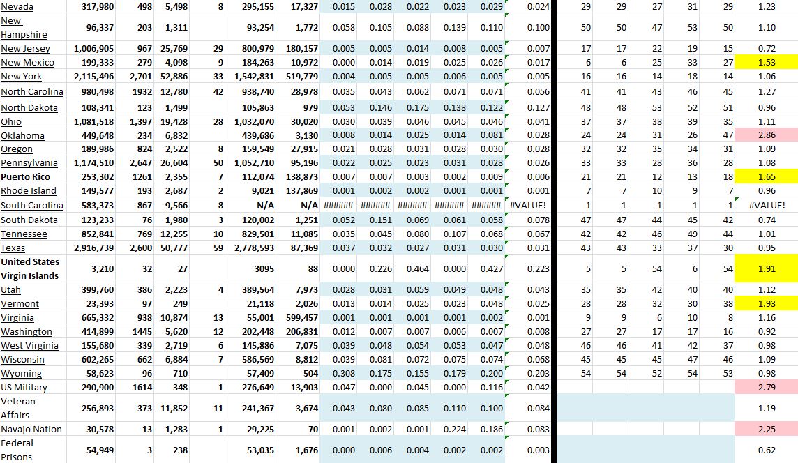 State Growth 050721 B.JPG