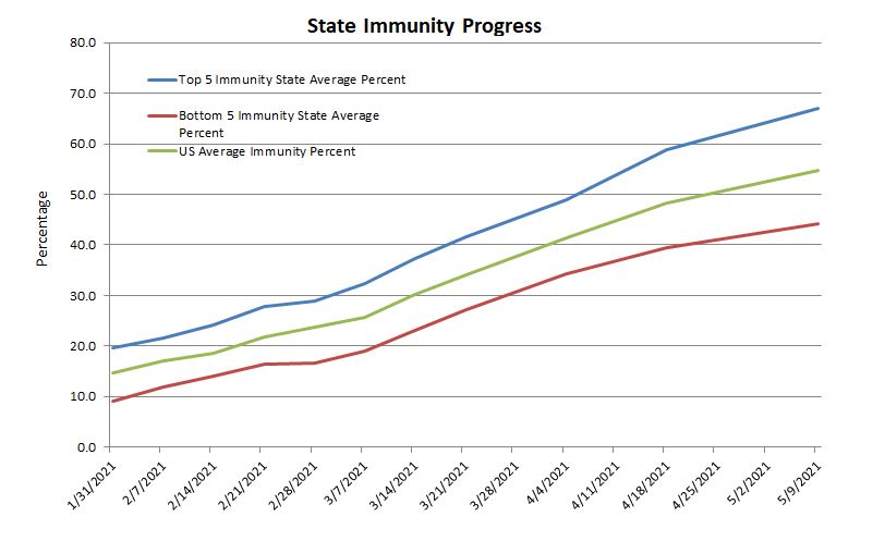 State Progress 050821.JPG
