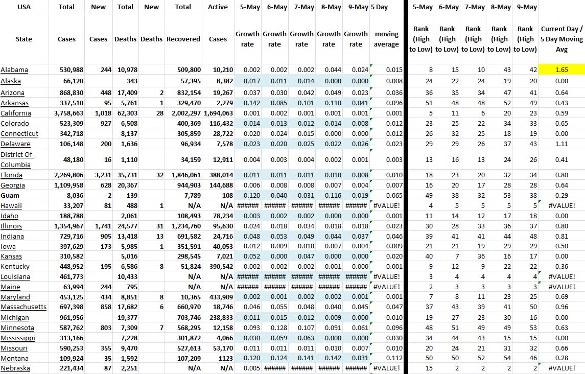 State Growth 050921 A.JPG