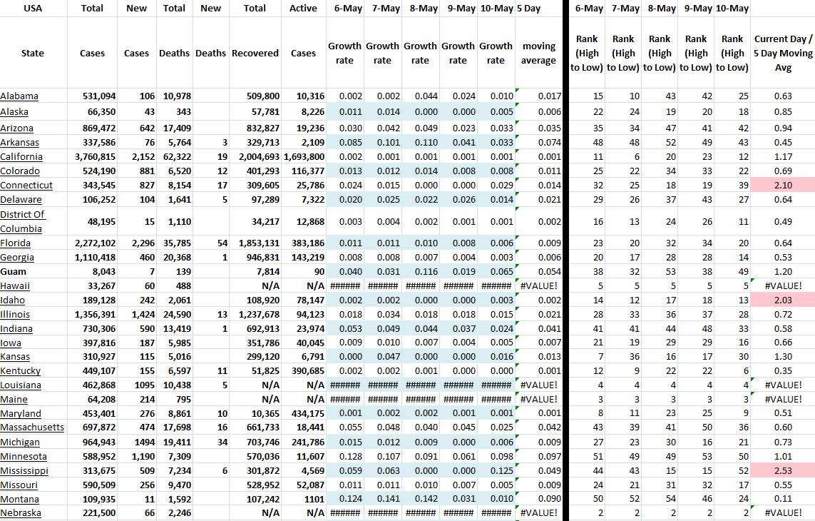 State Growth 051021 A.JPG