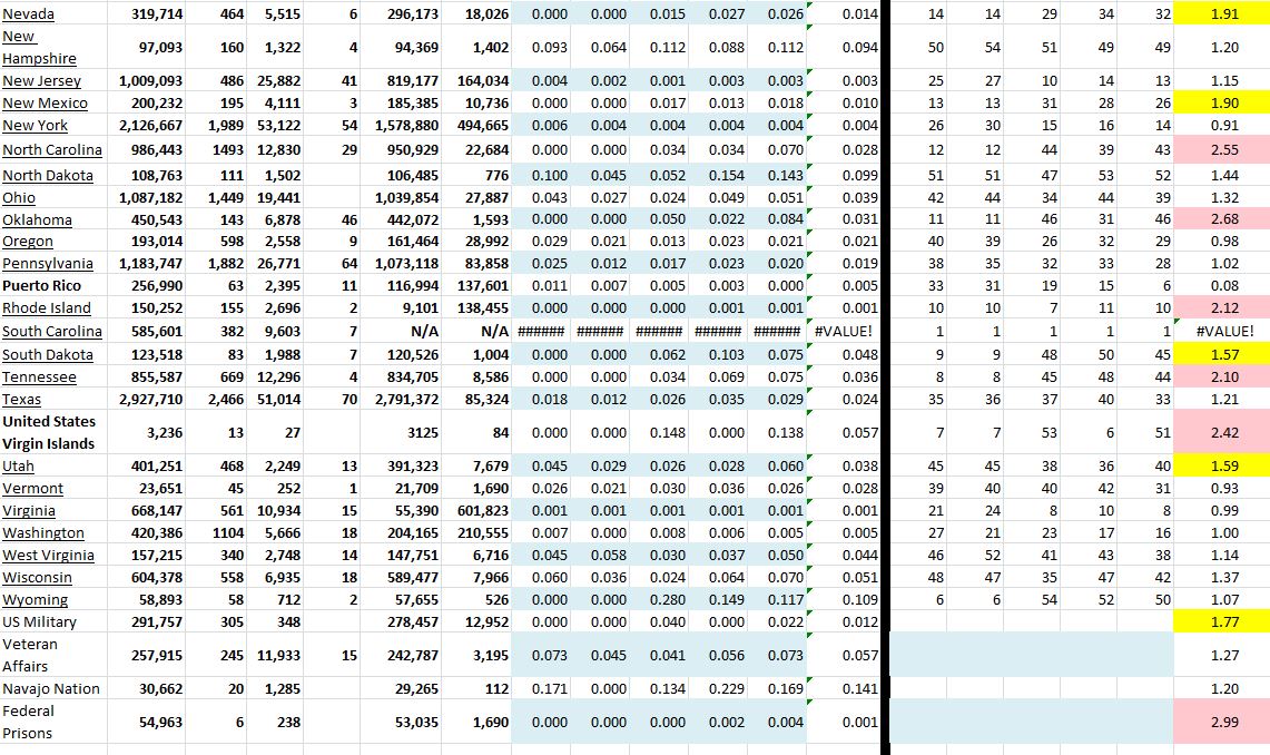 State Growth 051221 B.JPG