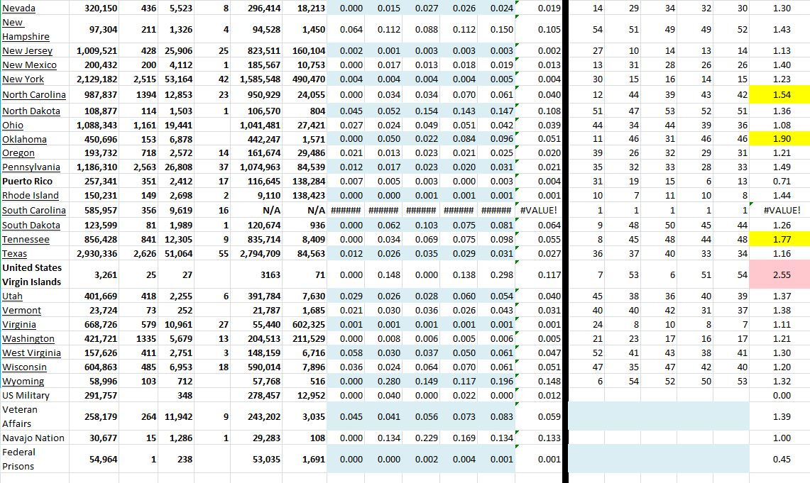 State Growth 051321 B.JPG