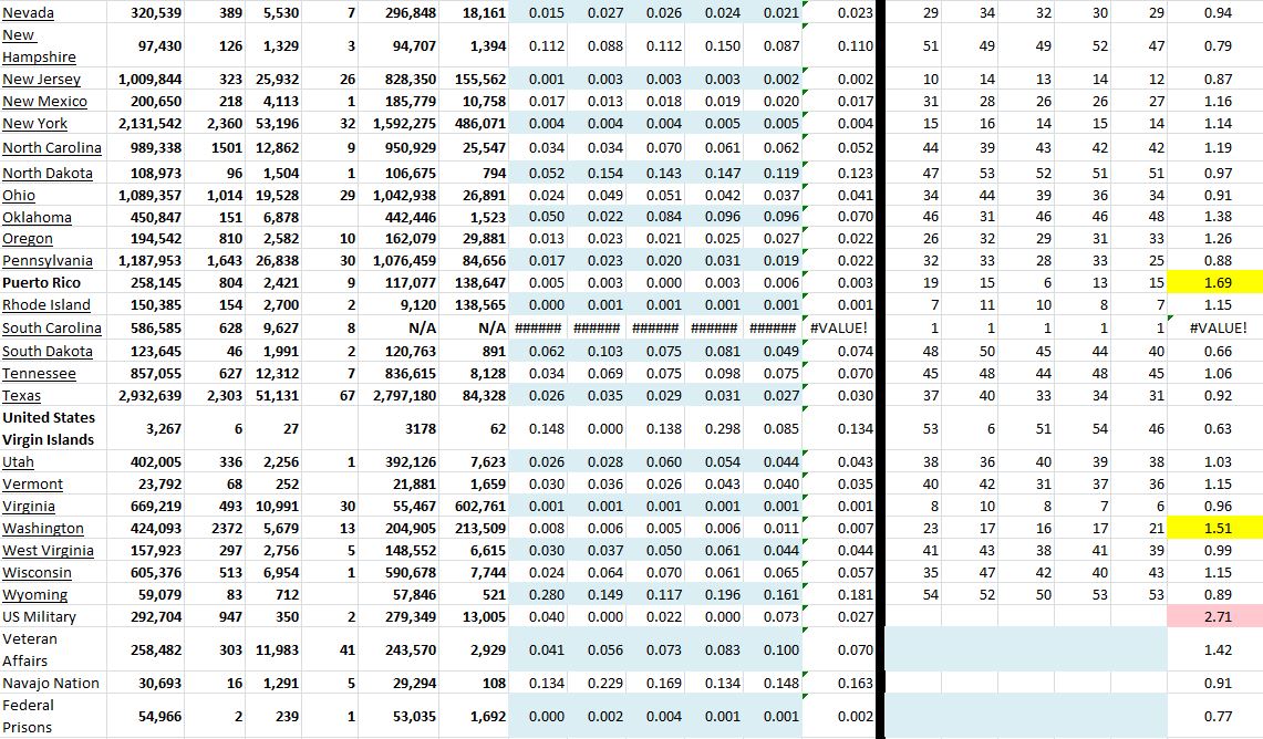 State Growth 051421 B.JPG