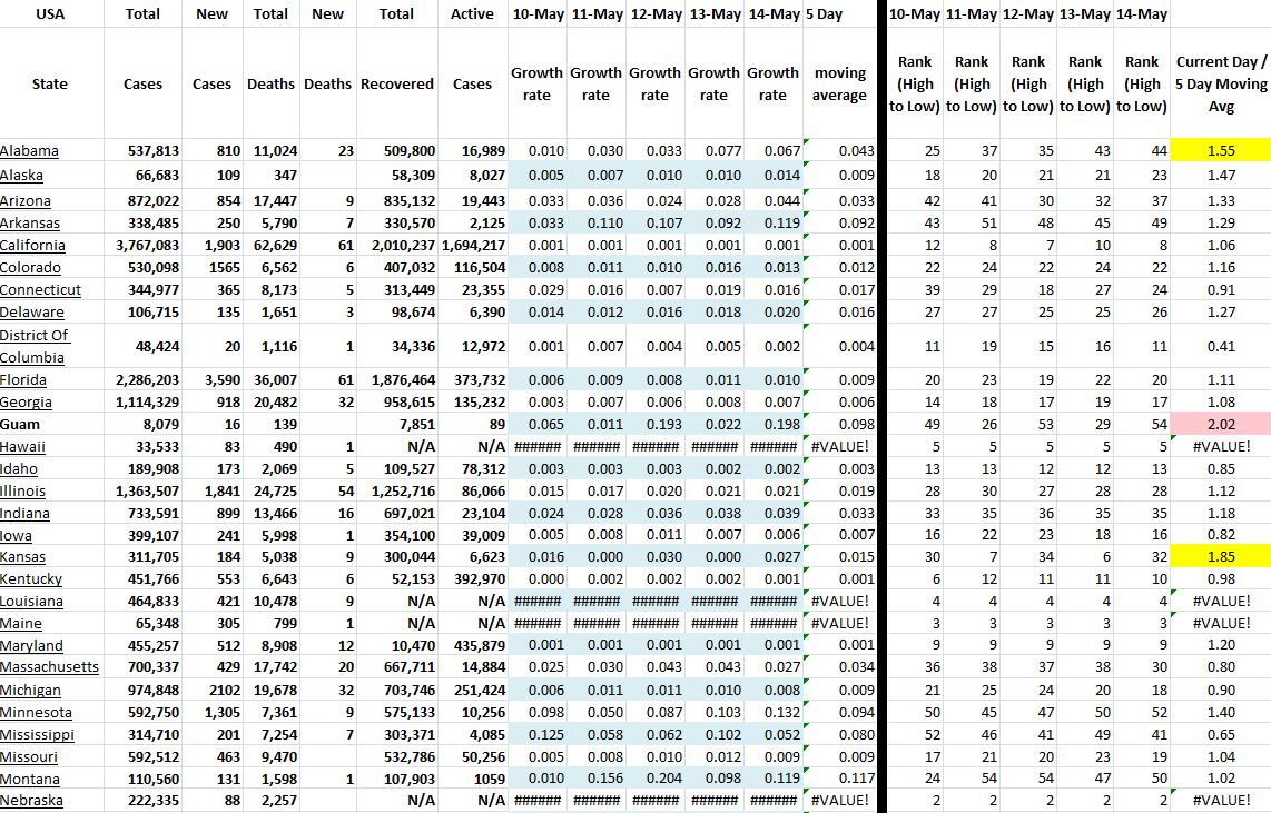 State Growth 051421 A.JPG