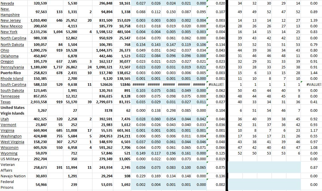 State Growth 051521 B.JPG