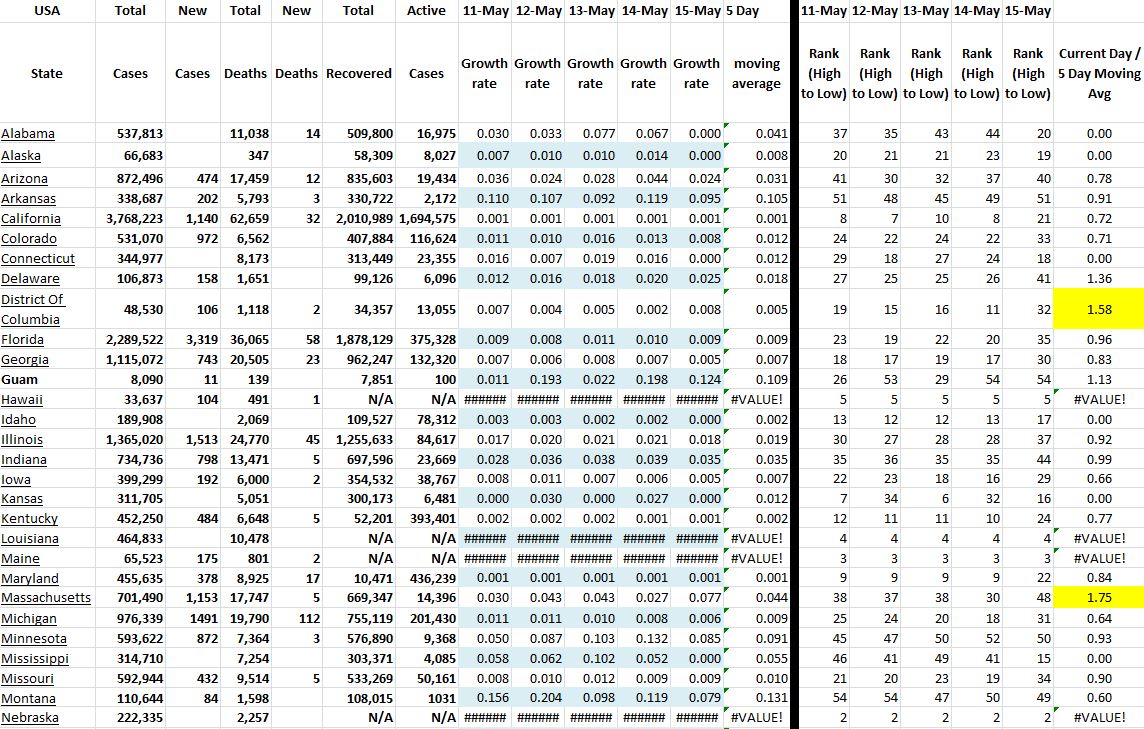 State Growth 051521 A.JPG