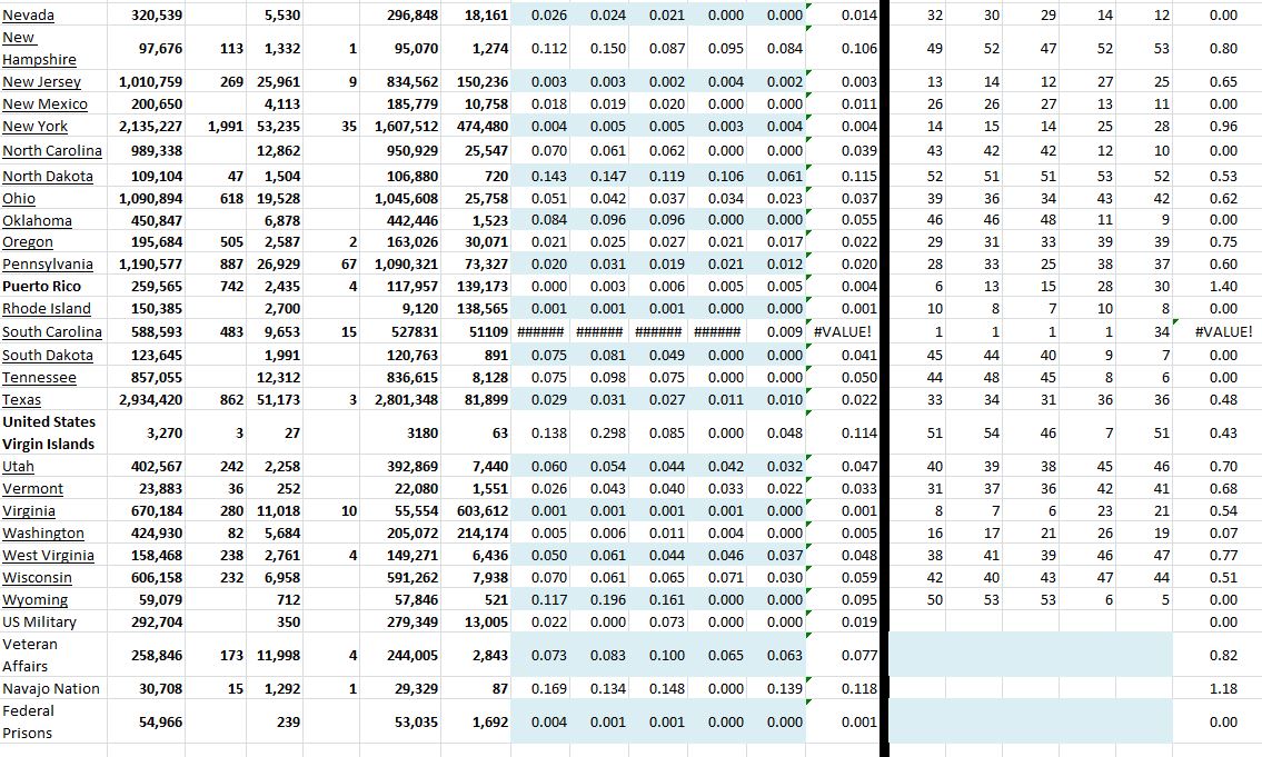 State Growth 051621 B.JPG