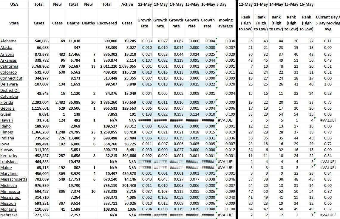 State Growth 051621 A.JPG