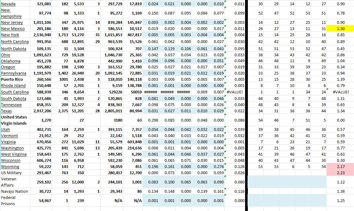 State Growth 051721 B.JPG