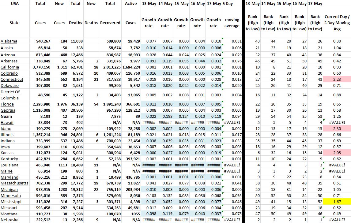 State Growth 051721 A.JPG
