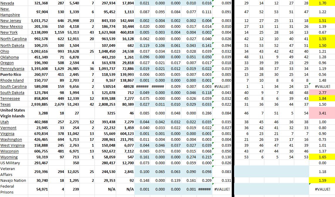 State Growth 051821 B.JPG