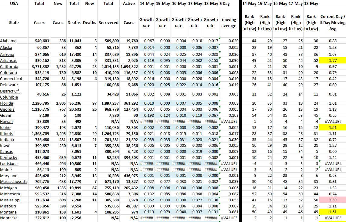 State Growth 051821 A.JPG