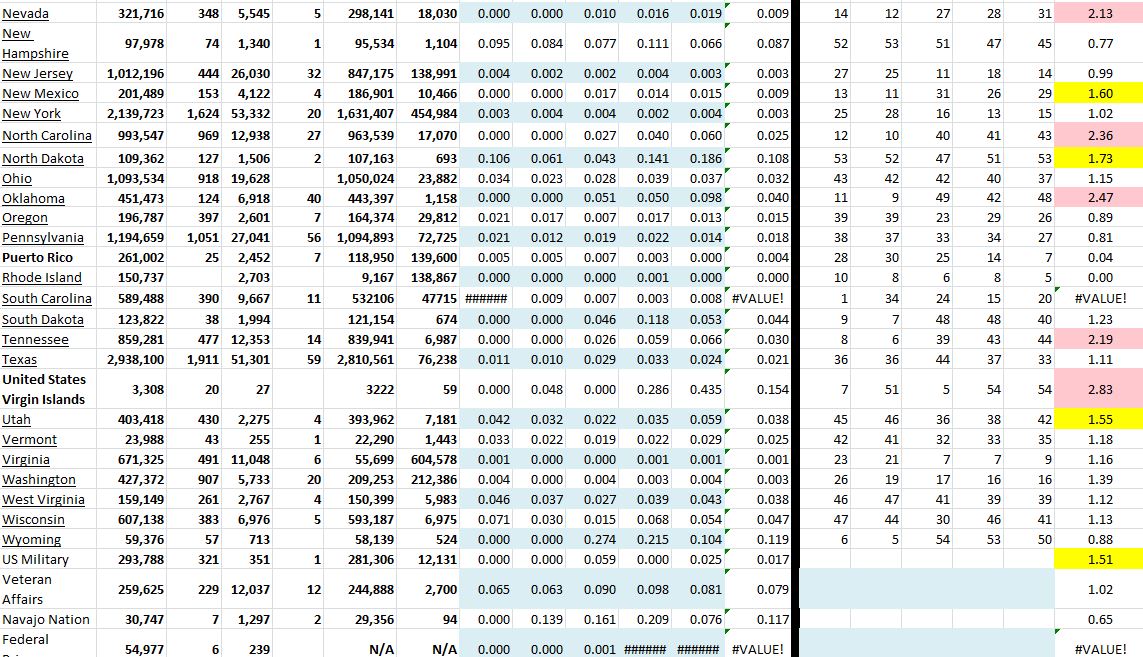 State Growth 051921 B.JPG