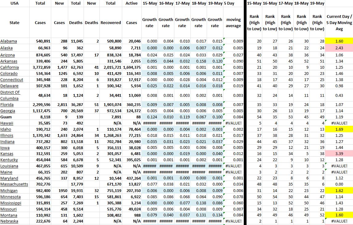 State Growth 051921 A.JPG