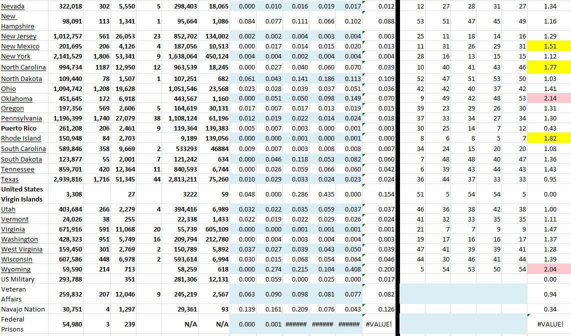State Growth 052021 B.JPG