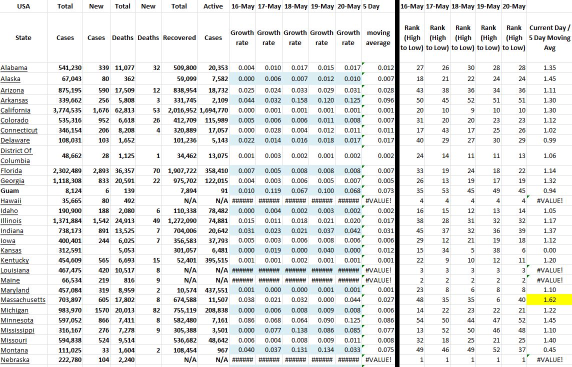 State Growth 052021 A.JPG