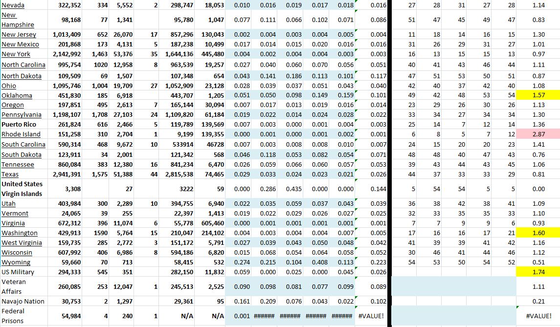 State Growth 052121B.JPG