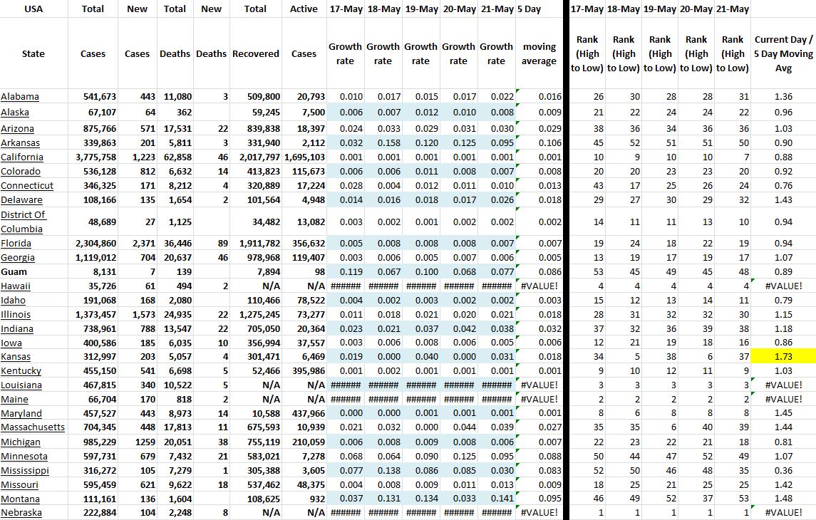State Growth 052121 A.JPG
